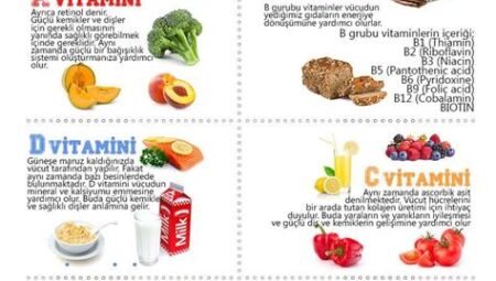 Vitaminler ve Sağlıklı Yaşam: Dengeli Beslenme ve Vitamin Takviyelerinin Rolü